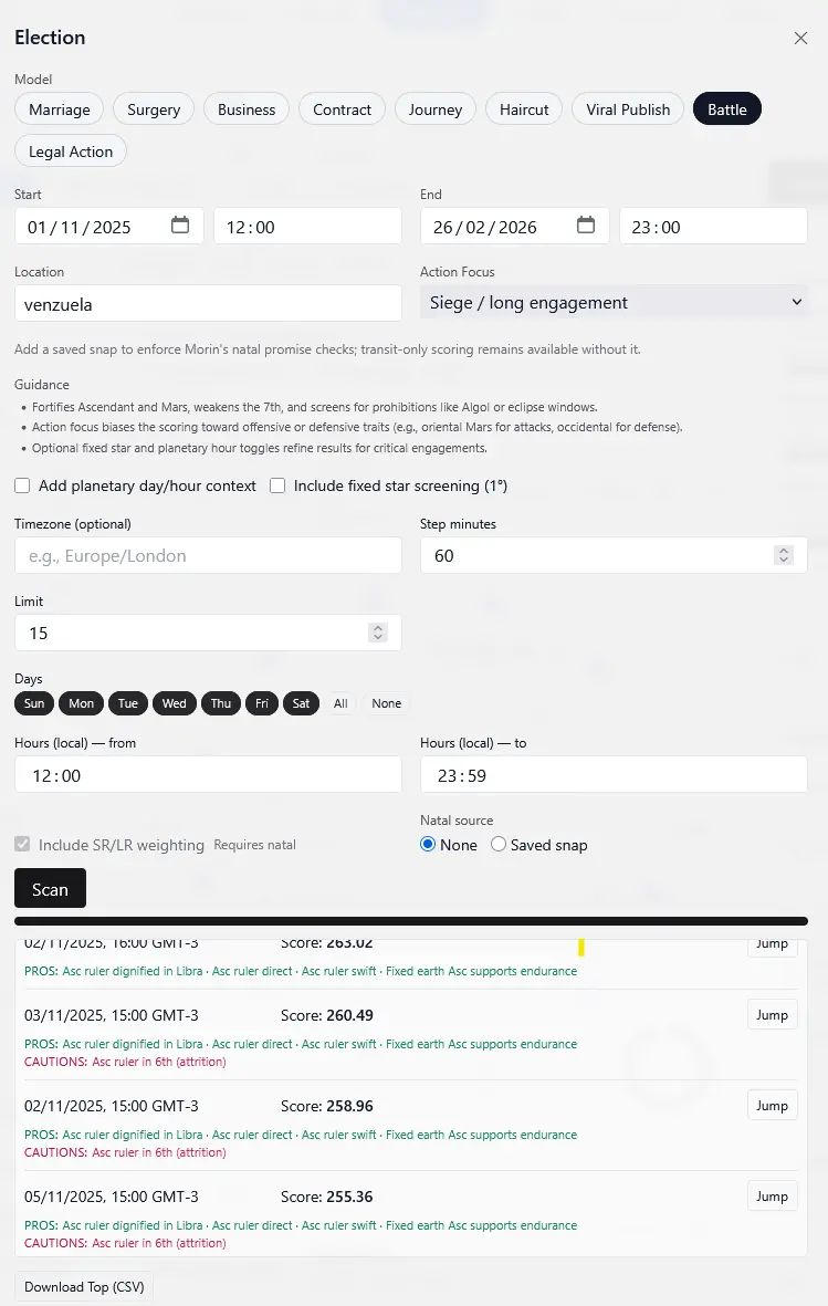 Military strategists reviewing charts alongside an electional astrology wheel